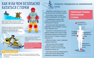Правила безопасности катания на санках, ватрушках со снежных горок Правила безопасности катания на санках, ватрушках со снежных горок.